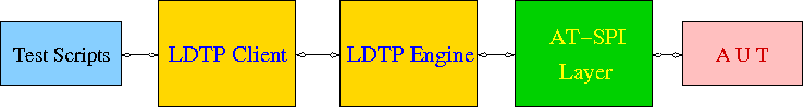 LDTP-Overall-Arch